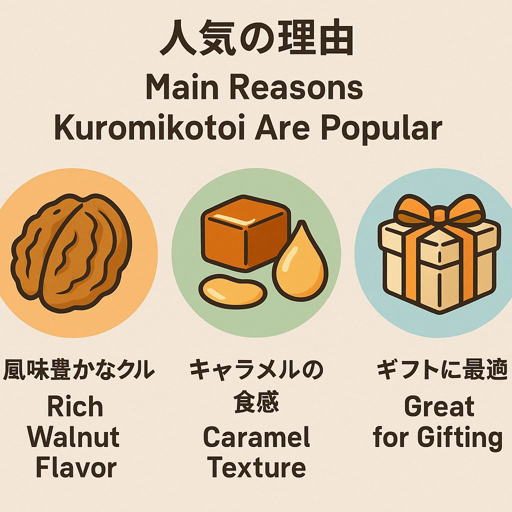 Online Shopping and Special Variations